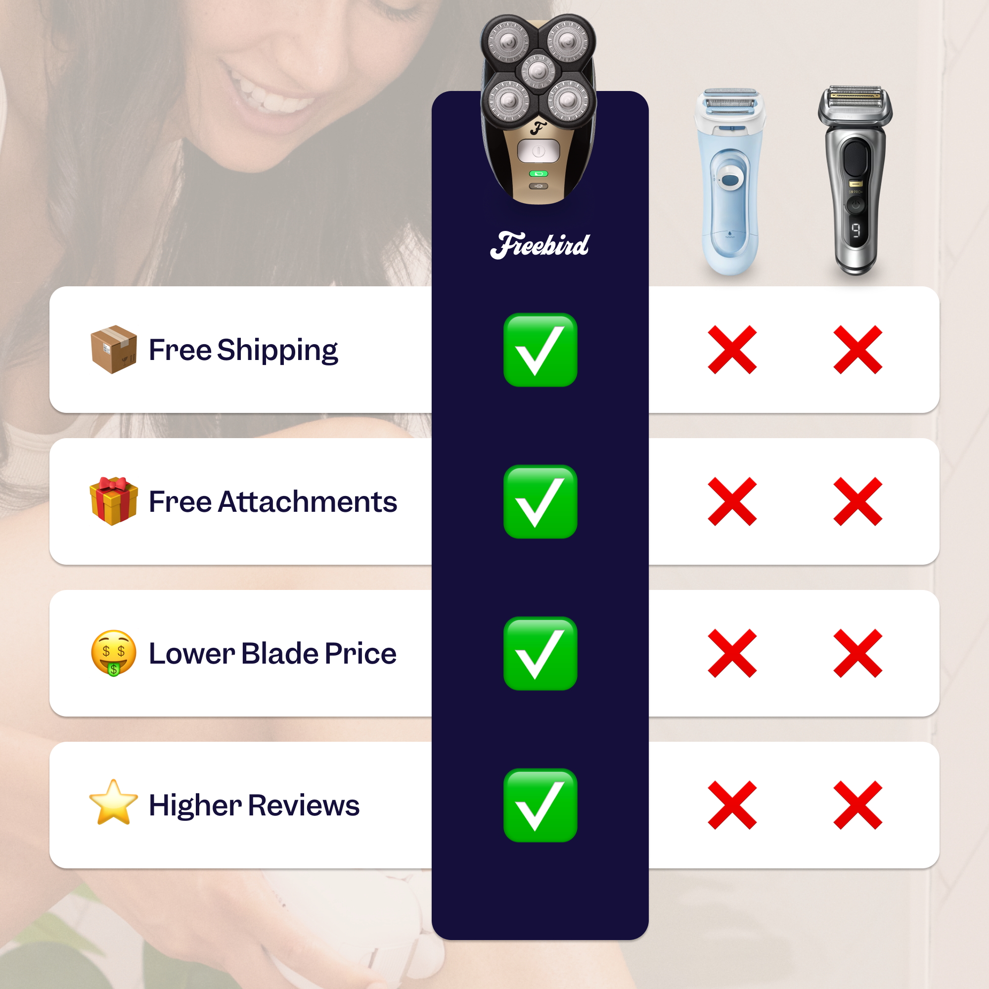 Comparison chart shows Freebird® His & Hers Bundle’s smooth shave and ScalpSafe Technology outperform other brands.