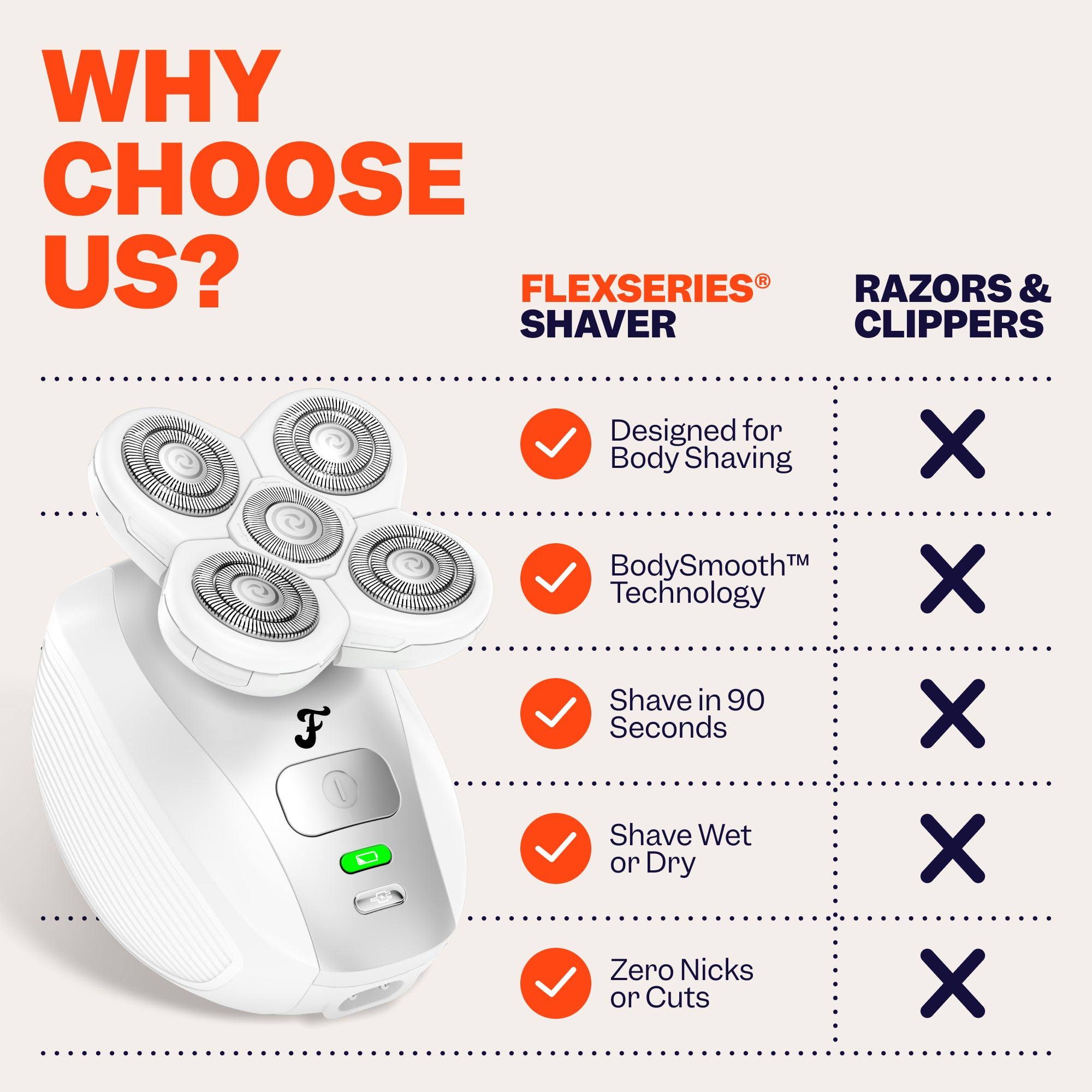 Infographic: Freebird FlexSeries® Shaving Kit for Women has five checked features; razors have none.