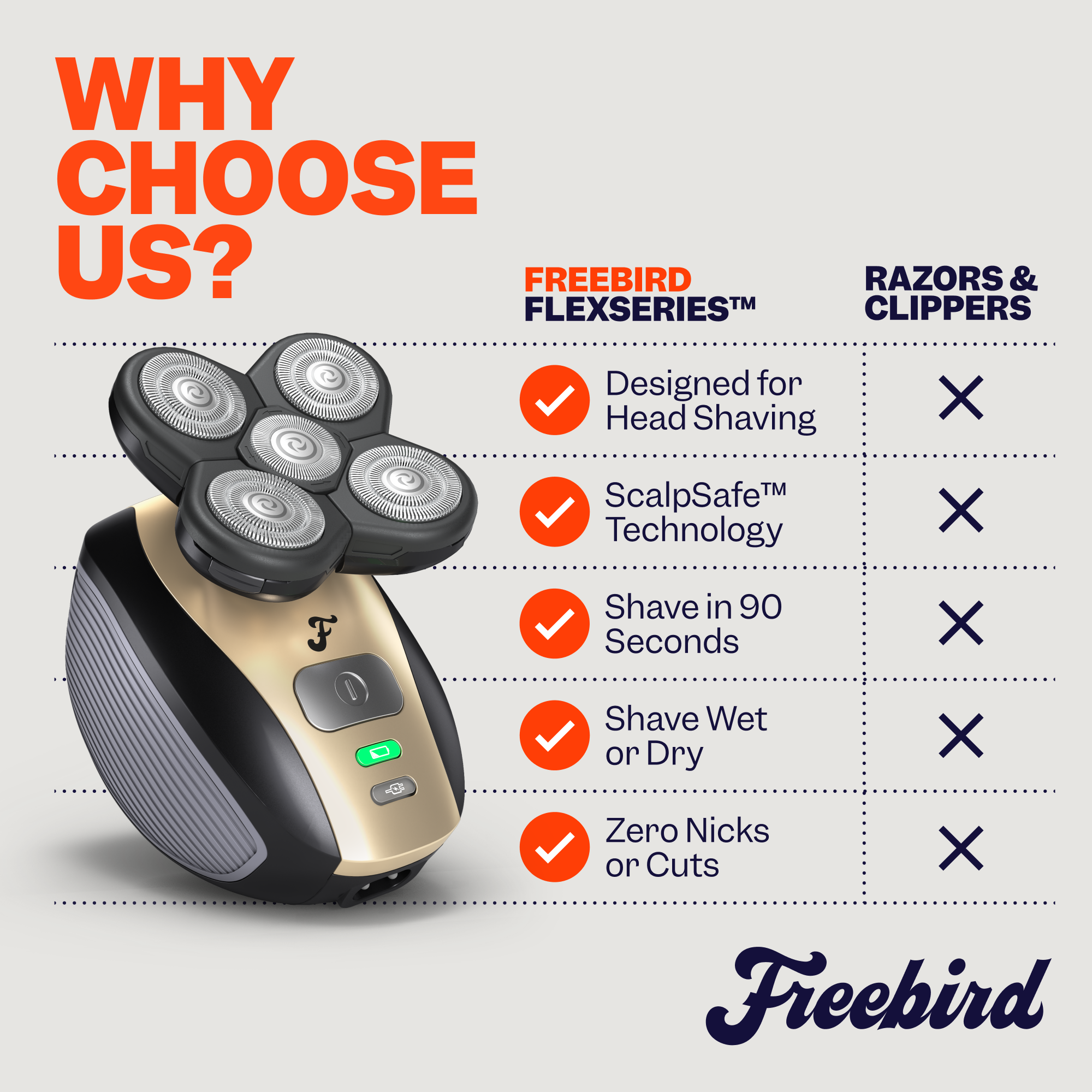 The advertisement for the Best Buzz Kit by Freebird highlights its remarkable speed, safety, and flexibility compared to traditional razors. It guarantees zero irritation, setting a new benchmark in grooming with exceptional performance and comfort.