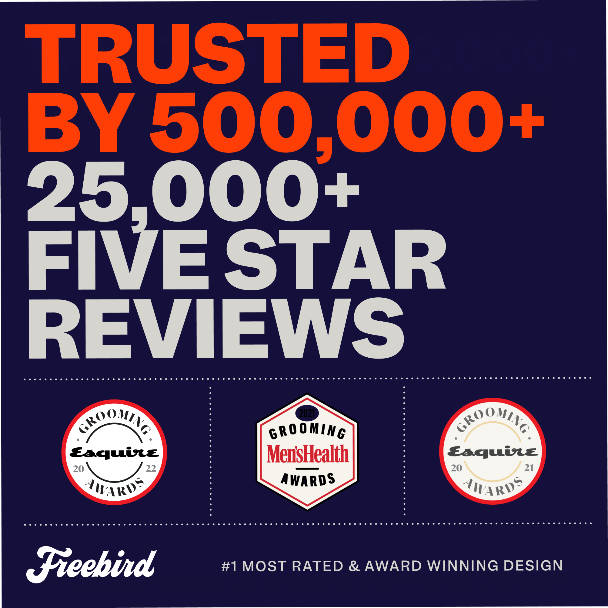 Promotional graphic with text: The Freebird Best Buzz Kit, trusted by over 500,000 users. Experience a zero-irritation guarantee and see why we've received over 25,000 five-star reviews for the smoothest shave. Award logos featured at the bottom.