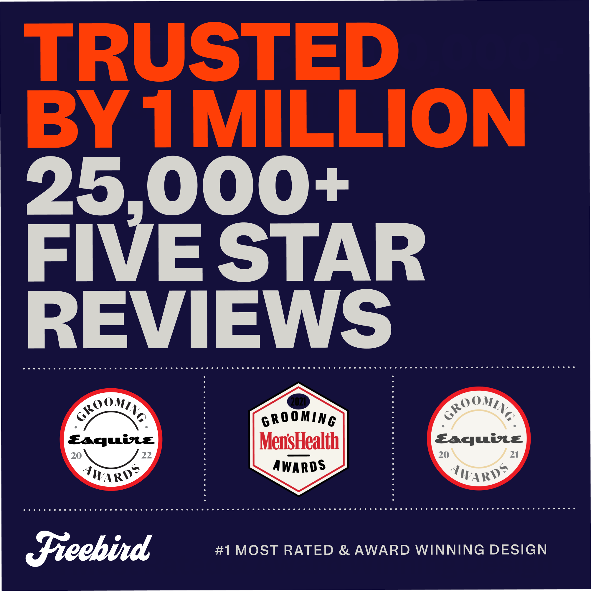 Promotional graphic for Freebird's FlexSeries® Pro Blade Refill featuring an irritation-free, smooth shave with our advanced Four-Blade System, celebrated by over 25,000 five-star reviews and award-winning grooming logos.