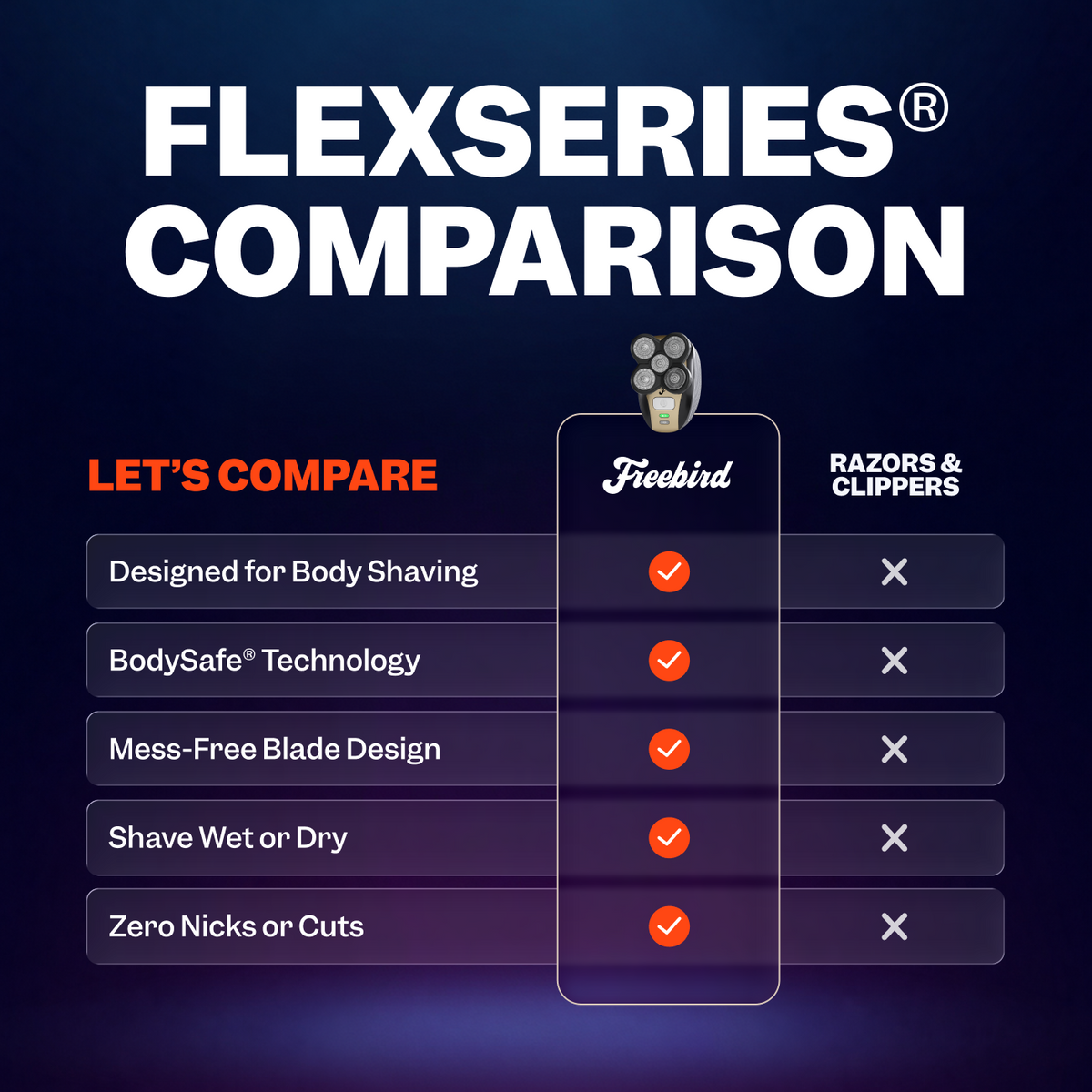 FlexSeries® Shaving Kit