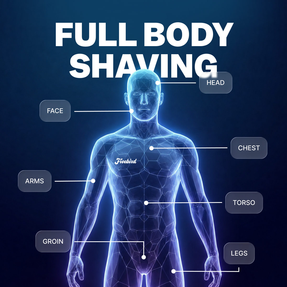 FlexSeries® Shaving Kit