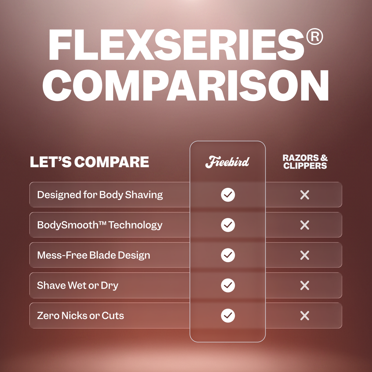 FlexSeries® Shaving Kit for Women