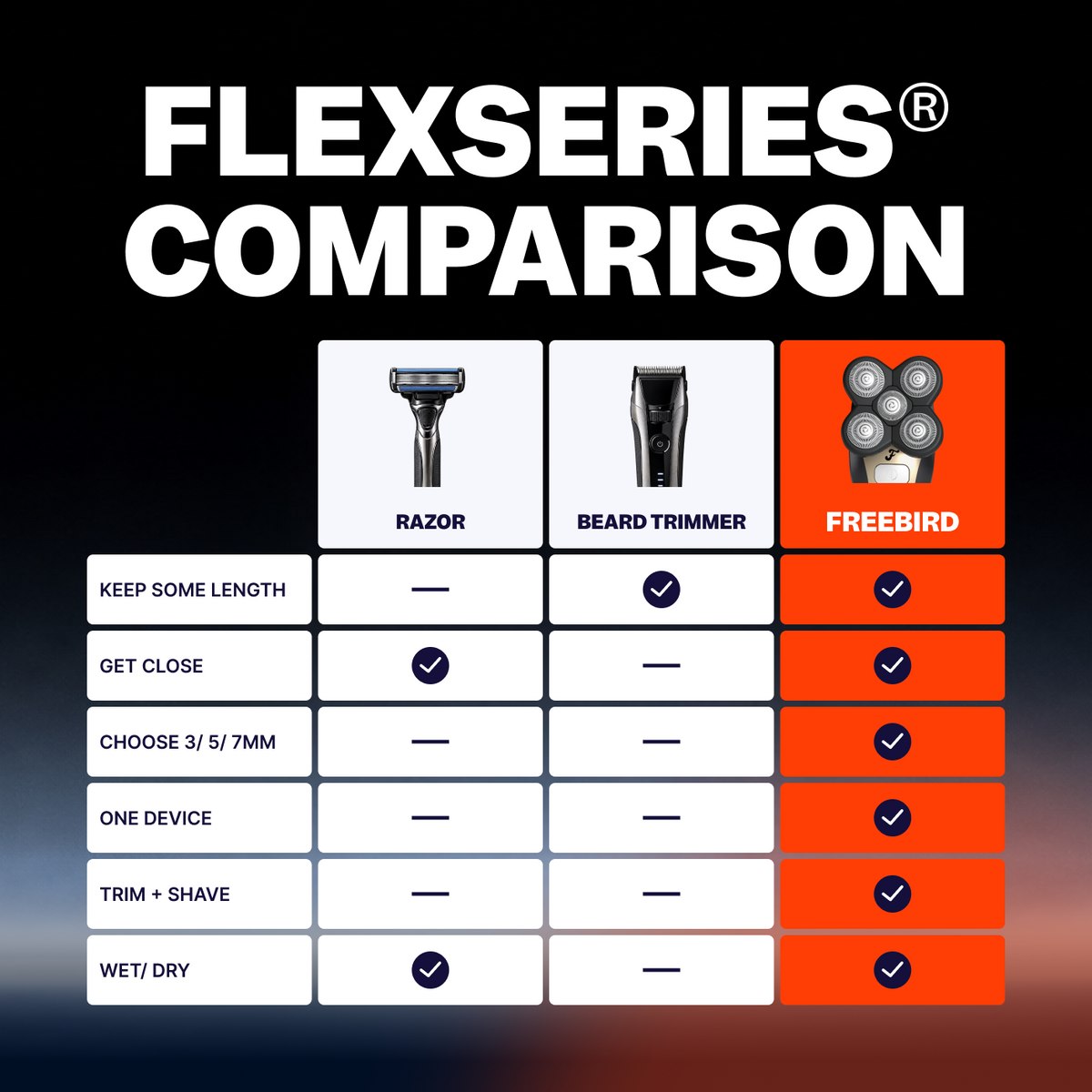 FlexSeries® Shaving Kit