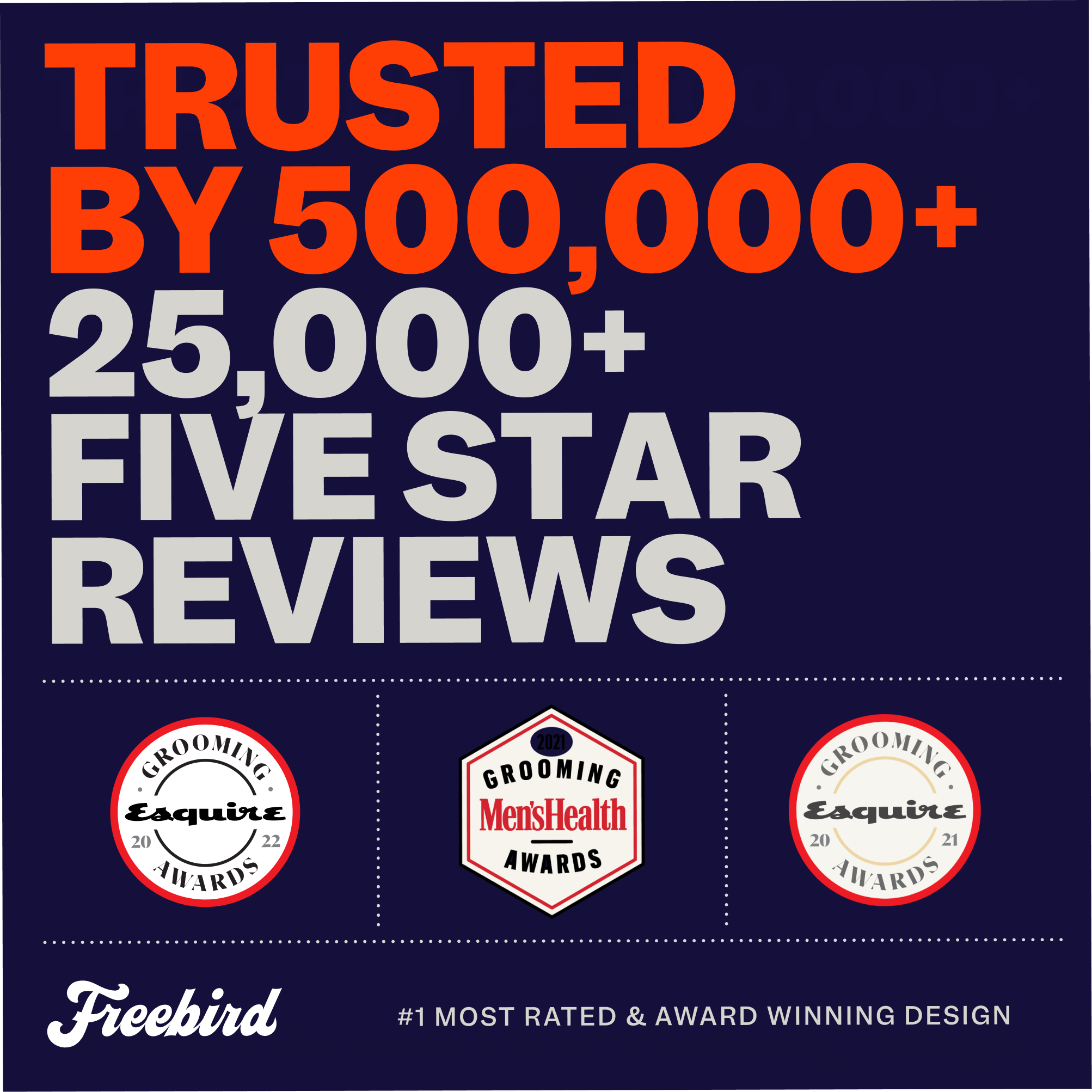 Trusted by 500,000+ for a close shave—25,000+ five-star reviews. Freebird FlexSeries® Blade Refill. 3 grooming award logos shown.