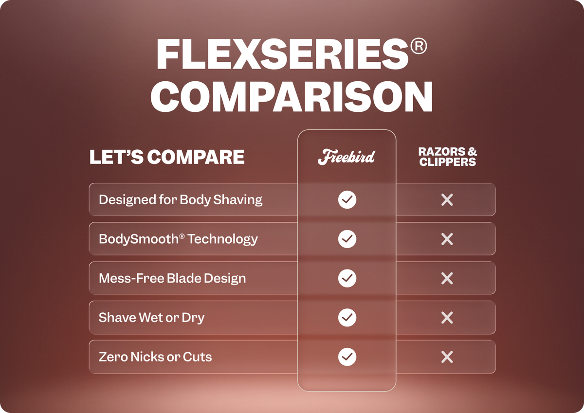 FlexSeries® Shaving Kit for Women