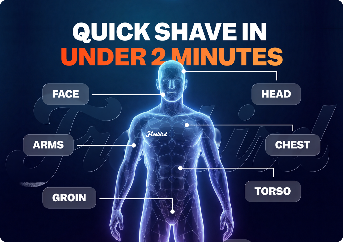 FlexSeries® Shaving Kit