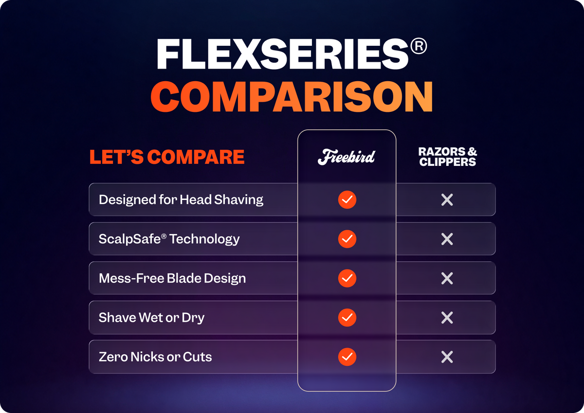 FlexSeries® Shaving Kit