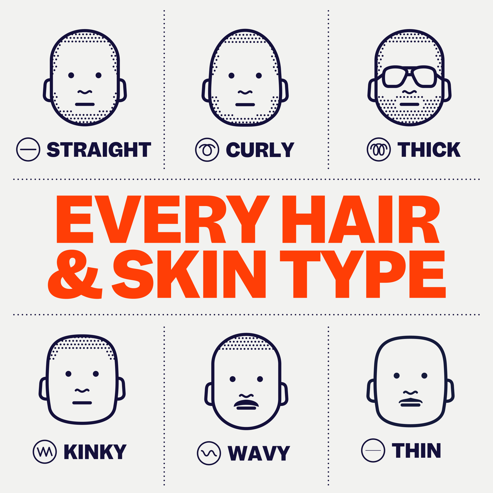 Illustration highlighting an array of hair types—straight, curly, thick, kinky, wavy, and thin—accompanied by facial icons. Ideal for a barber shop experience with the Freebird Perfect Head Kit that delivers a refreshing clean sensation every time you visit.