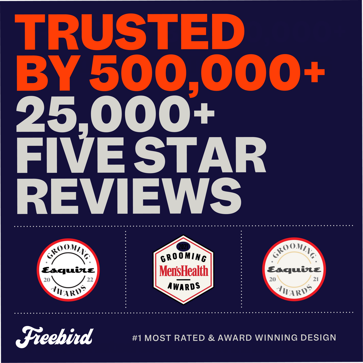 Trusted by over 500,000 satisfied customers and boasting more than 25,000 five-star reviews. Experience a smooth shave with Freebird's advanced FlexSeries® Pro Blade, ensuring an ingrown-free experience. Grooming award logos proudly displayed at the bottom.